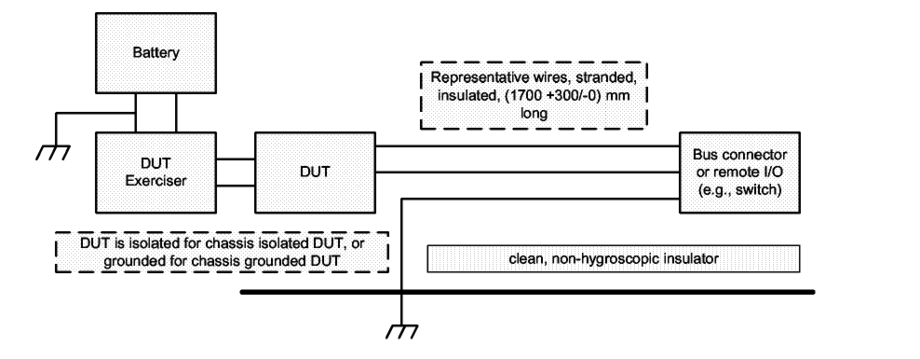 ISO Remote Stress Simulator